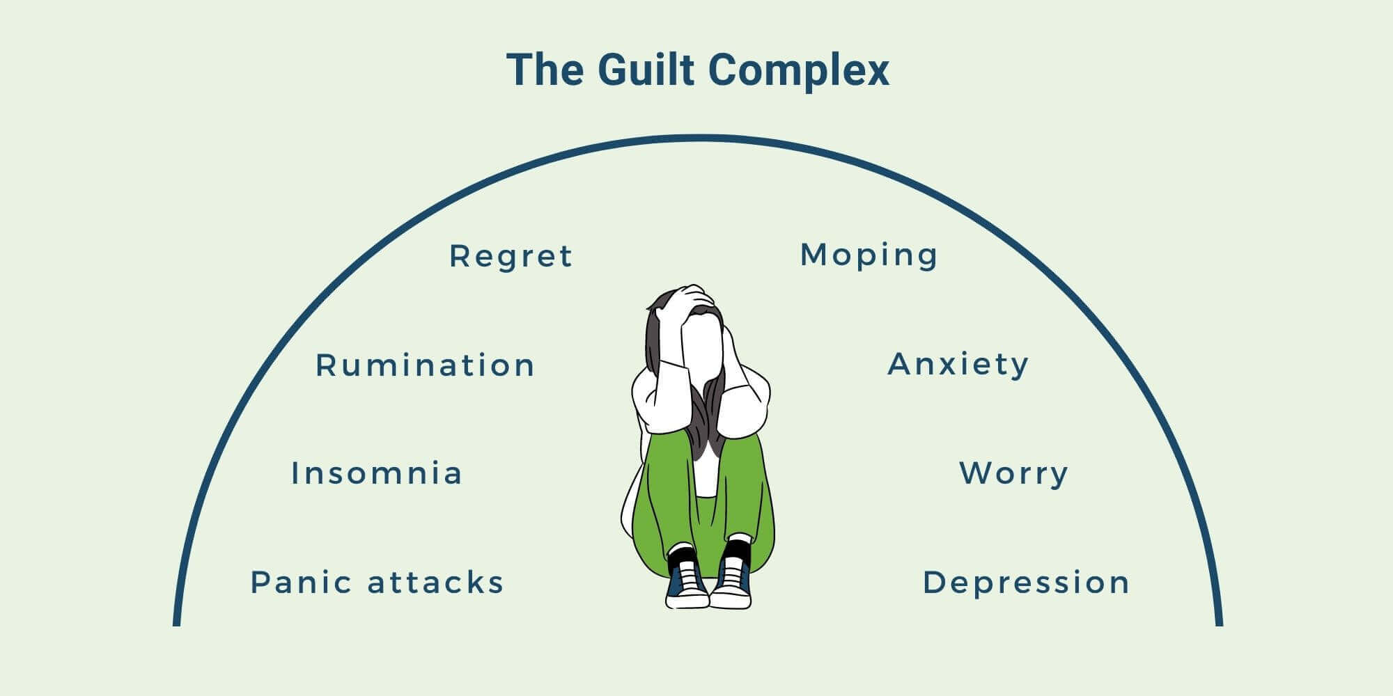 Feeling Guilty from Narcissistic Parent